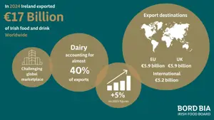 Bord Bia announces international programme of events for St Patrick's Day