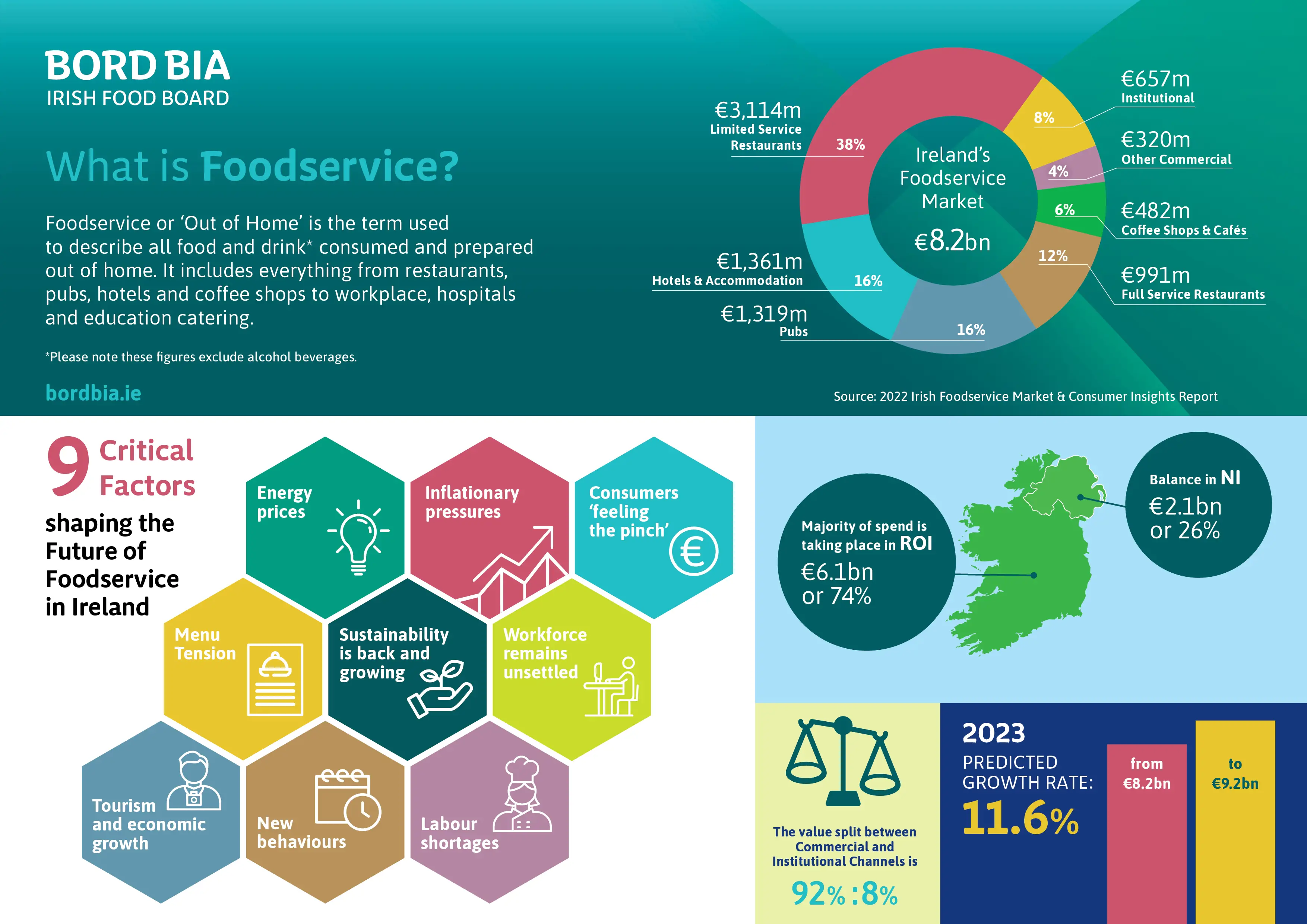 2022_BB_Foodservice_2022_Infographic_FINAL.jpg