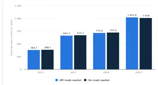 Guangdong Spirits Graph1.PNG