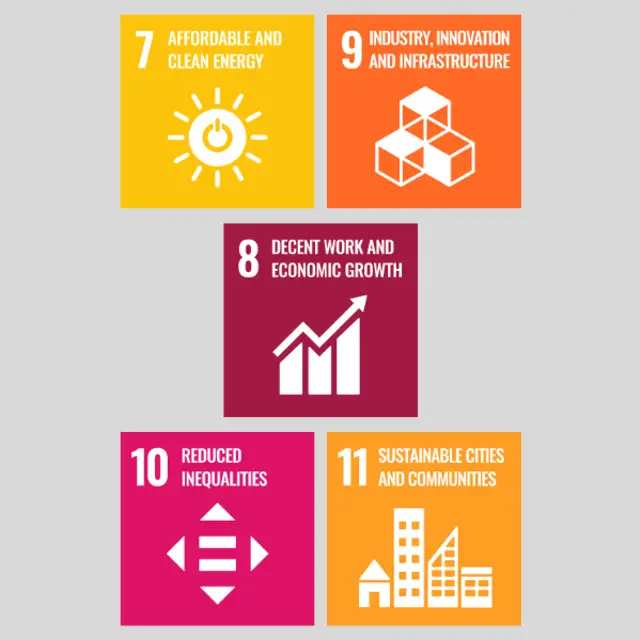UNSDG Prosperity. Affordable and Clean Energy – Ensure access to affordable, reliable, sustainable, and modern energy for all. Decent Work and Economic Growth – Promote sustained, inclusive, and sustainable economic growth, full and productive employment, and decent work for all. Industry, Innovation, and Infrastructure – Build resilient infrastructure, promote inclusive and sustainable industrialization, and foster innovation. Reduced Inequalities – Reduce inequality within and among countries. Sustainable Cities and Communities – Make cities and human settlements inclusive, safe, resilient, and sustainable.